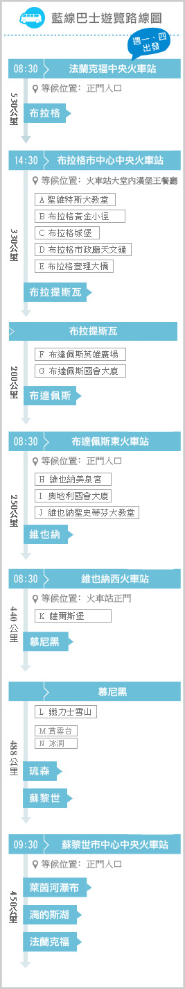 藍色巴士路線圖