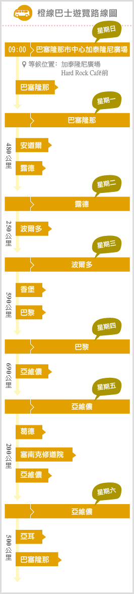 巴士路線圖