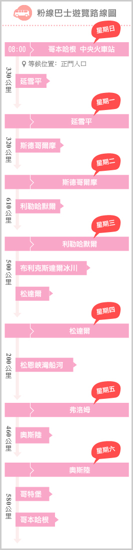 巴士路線圖