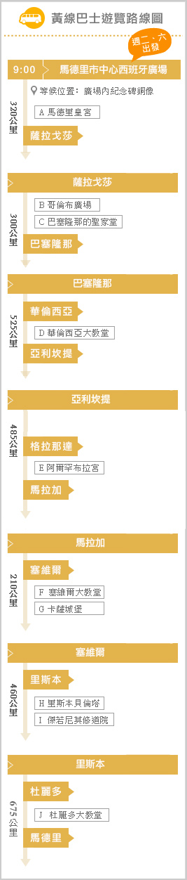 巴士路線圖