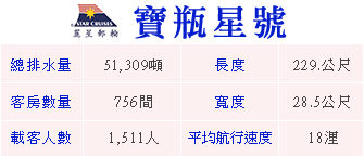 寶瓶星號